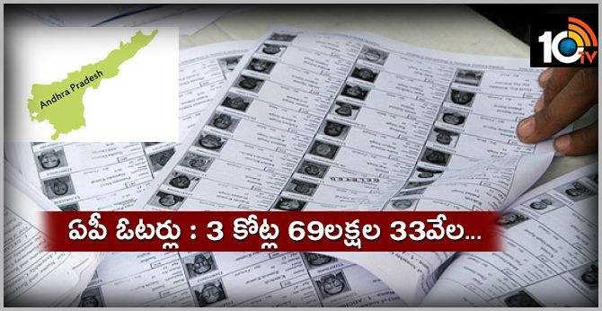 ఏపీ ఓటర్లు : 3 కోట్ల 69లక్షల 33వేల.. ఏపీ ఓటర్లు : 3 కోట్ల 69లక్షల 33వేల..