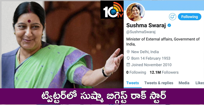 ట్విట్టర్లో సుష్మా బిగ్గెస్ట్ రాక్ స్టార్ ట్విట్టర్లో సుష్మా బిగ్గెస్ట్ రాక్ స్టార్