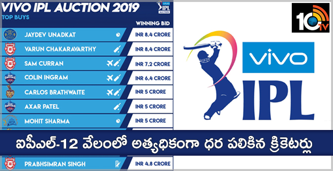 ఐపీఎల్-12 వేలంలో అత్యధికంగా ధర పలికిన క్రికెటర్లు ఐపీఎల్-12 వేలంలో అత్యధికంగా ధర పలికిన క్రికెటర్లు