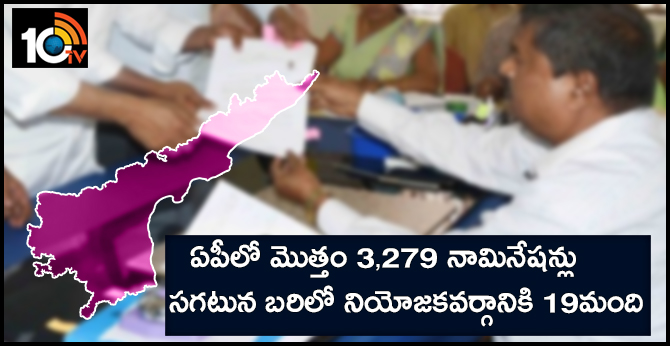 Total Nominations filed in Ap 3,279