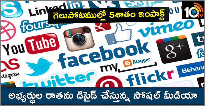 Social Media Impact On Voters