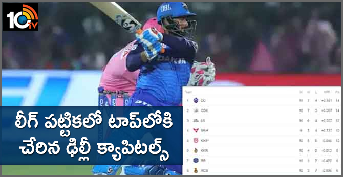 Delhi Capitals Climb to Top Spot on IPL Table