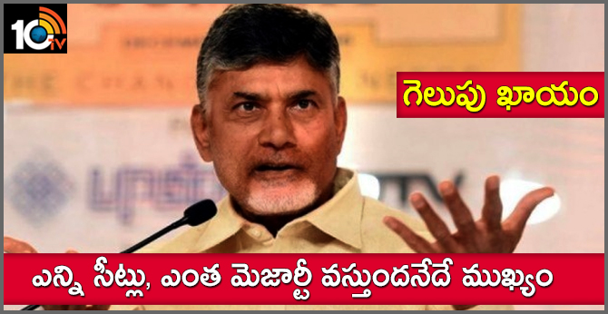 cm chandrababu confidence on tdp win