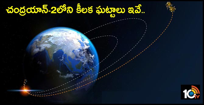 chandrayan 2 main phases from starting to now