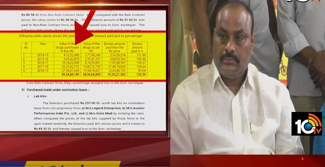 tdp senior leader and ex-minister atchannaidu name in ap esi scam