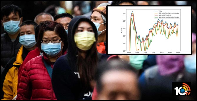 Coronavirus: Worldwide peak will come next winter, scientific model predicts