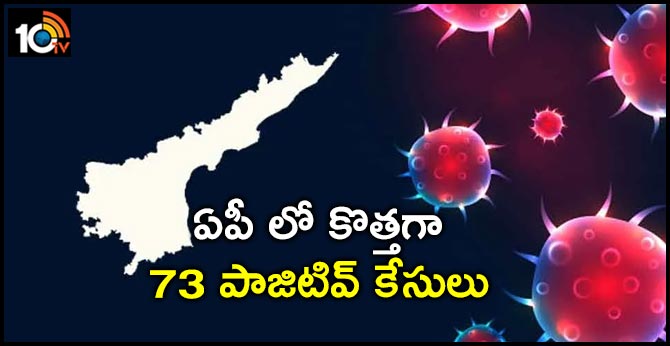 73 new corona positive cases have been reported in Andhra Pradesh in the last 24 hours
