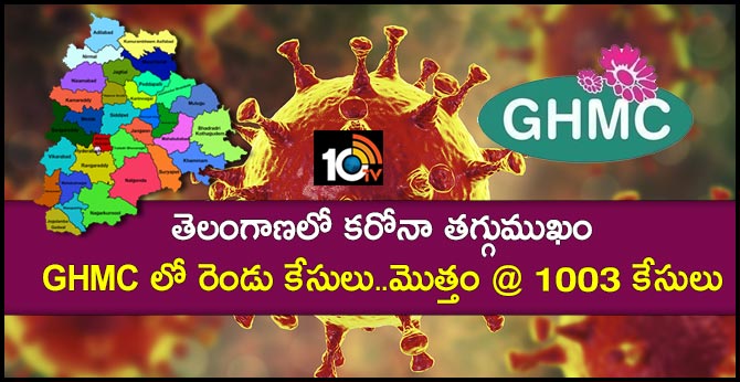 తెలంగాణలో కరోనా తగ్గుముఖం : GHMC లో రెండు కేసులు..మొత్తం @ 1003 కేసులు తెలంగాణలో కరోనా తగ్గుముఖం : GHMC లో రెండు కేసులు..మొత్తం @ 1003 కేసులు