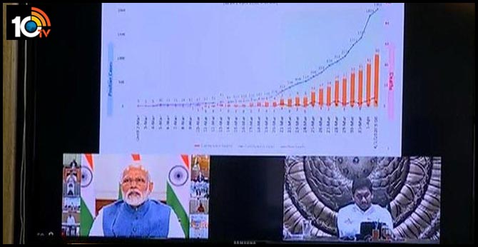 VIDEO CONFERENCE WITH PRIME MINISTER : State revenue plummeted by Corona blow CM Jagan