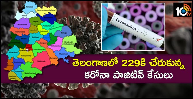 Telangana reports 75 new Covid positives and 2 deaths