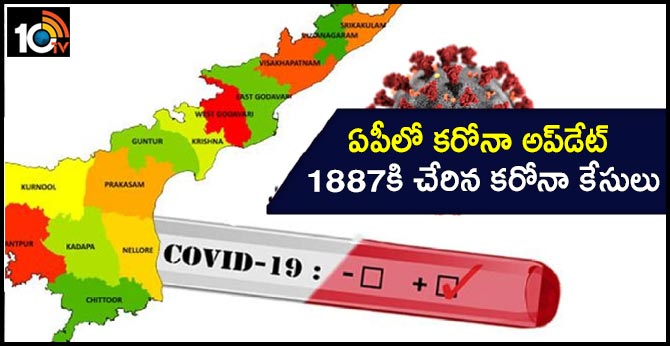 Covid-19 Latest Update in AP