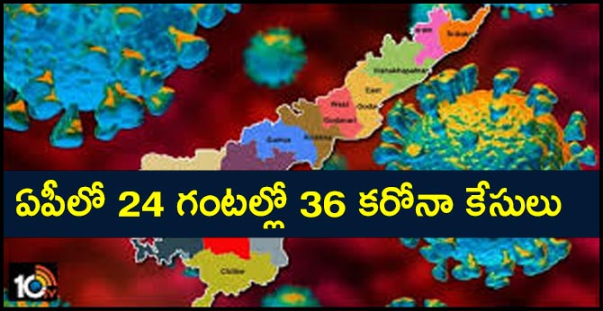 36 New Coronavirus cases recorded in Andhra Pradesh with in 24 hours