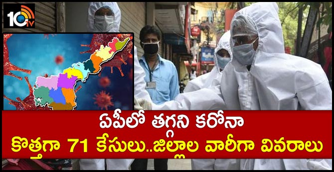 71 new coronavirus cases in AP