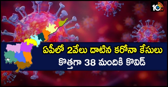 ఏపీలో 2వేలు దాటిన కరోనా కేసులు, కొత్తగా 38 మందికి కొవిడ్ ఏపీలో 2వేలు దాటిన కరోనా కేసులు, కొత్తగా 38 మందికి కొవిడ్