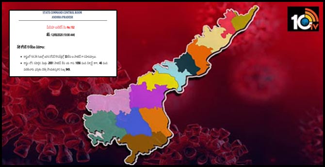 ఏపీలో కరోనా @ 2051 : కొత్త కేసులు 33. 20 కోయంబేడ్ నుంచి వచ్చినవే ఏపీలో కరోనా @ 2051 : కొత్త కేసులు 33. 20 కోయంబేడ్ నుంచి వచ్చినవే