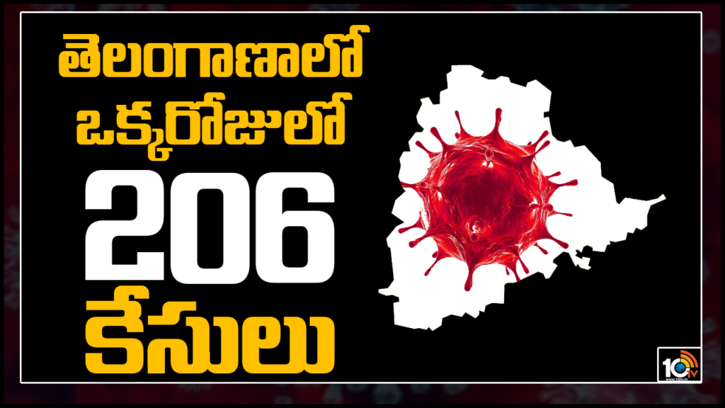 206 corona virus cases registered in Telangana single day