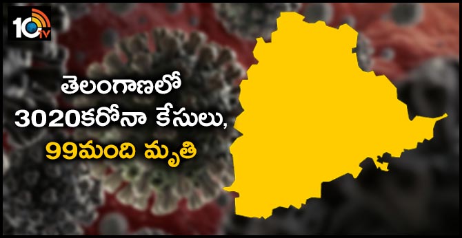 3020 corona virus cases, 99 deaths in Telangana