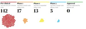 Coronavirus vaccine tracker: how close are we to a vaccine?