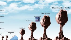 500 times more powerful, atomic bomb, powerful weapon, Soviet Union, Tsar Bomba 