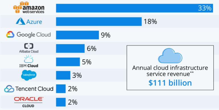 Cloud