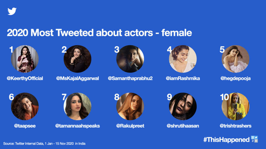 2020 Most Tweeted Actors – Female