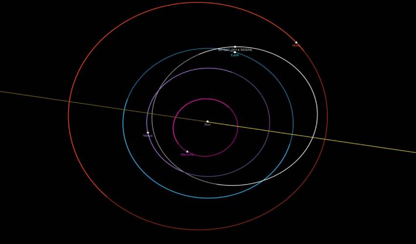 Giant asteroid set on Christmas Day