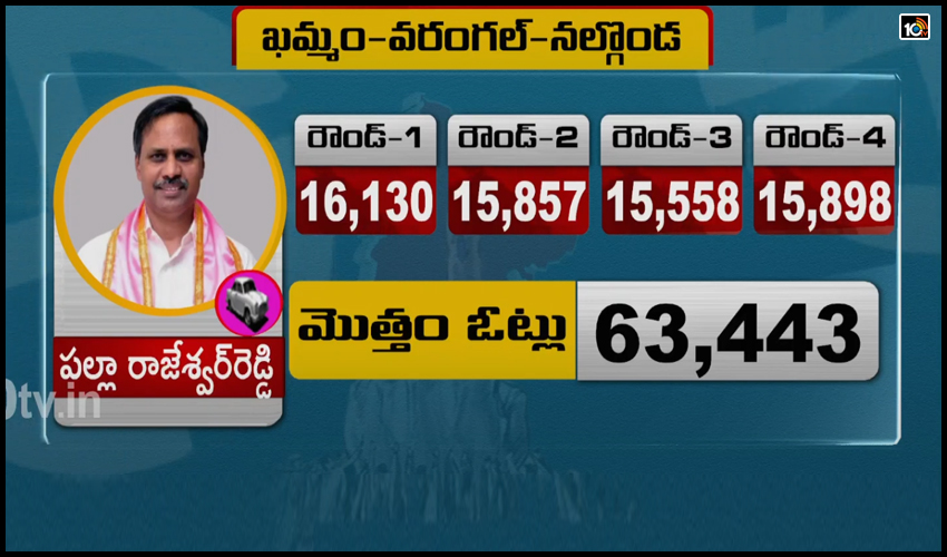 Nalgonda Warangal Khammam Graduates Mlc Election Fourth Round Vote Counting Results1