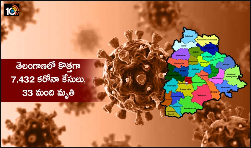 Corona Cases In Telangana