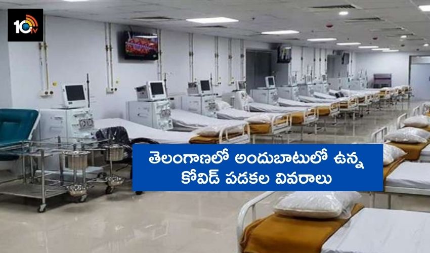 Covid Beds Availability In Telangana State