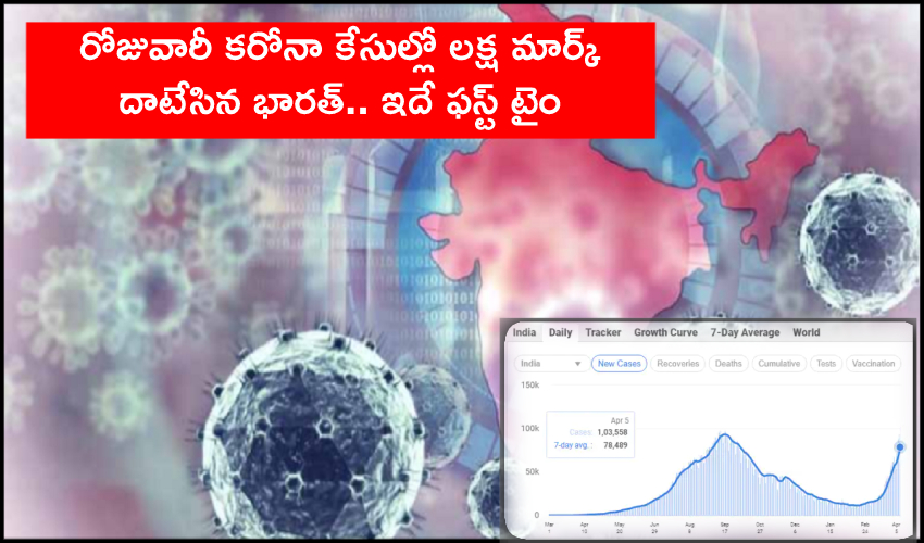 India Coronavirus Cases