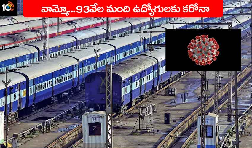 Railway Staff Covid19