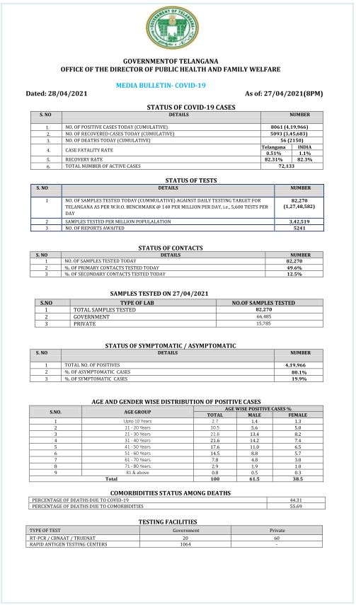 Telangana Covid case Details
