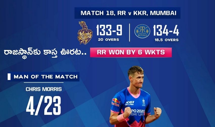IPL 2021: రాజస్థాన్కు కాస్త ఊరట.. కోల్కతా ఫలితంపై షారూఖ్ సైలెన్స్ IPL 2021: రాజస్థాన్కు కాస్త ఊరట.. కోల్కతా ఫలితంపై షారూఖ్ సైలెన్స్