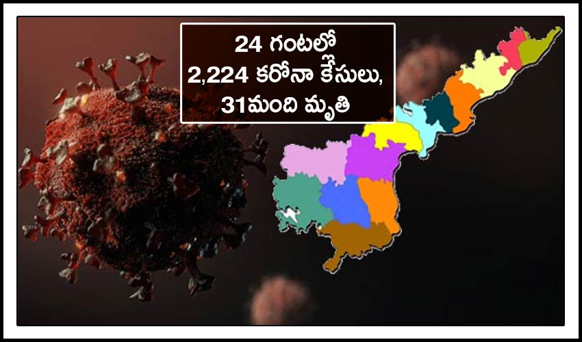 Andhrapradesh : 24 గంటల్లో 2,224 కరోనా కేసులు, 31మంది మృతి Andhrapradesh : 24 గంటల్లో 2,224 కరోనా కేసులు, 31మంది మృతి