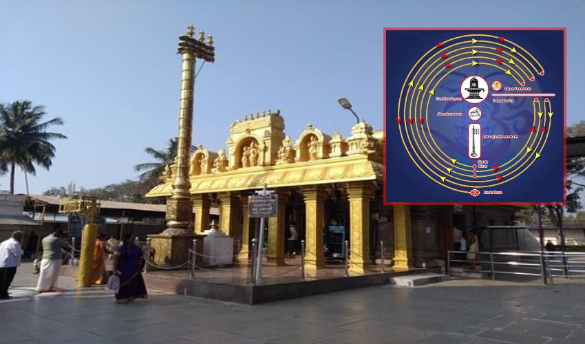 Chandi Pradakshina : శివాలయంలో చండీ ప్రదక్షిణ ఏలా చేయాలో తెలుసా?.. Chandi Pradakshina : శివాలయంలో చండీ ప్రదక్షిణ ఏలా చేయాలో తెలుసా?..