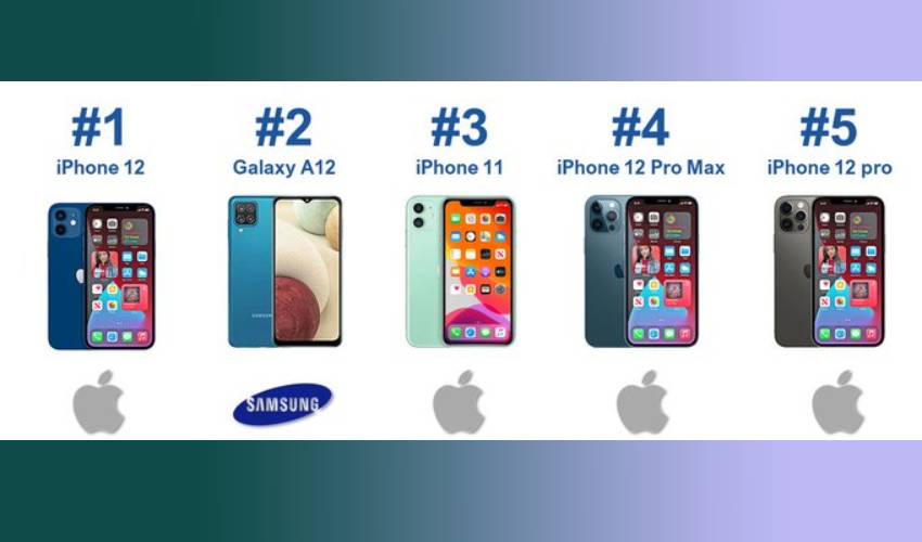 Top5 Mobile Phones
