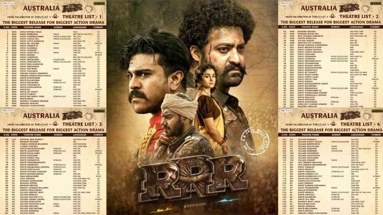 RRR: ఆస్ట్రేలియా బిగ్గెస్ట్ ఎవర్ ఇండియన్ రిలీజ్గా ట్రిపుల్ఆర్! RRR: ఆస్ట్రేలియా బిగ్గెస్ట్ ఎవర్ ఇండియన్ రిలీజ్గా ట్రిపుల్ఆర్!