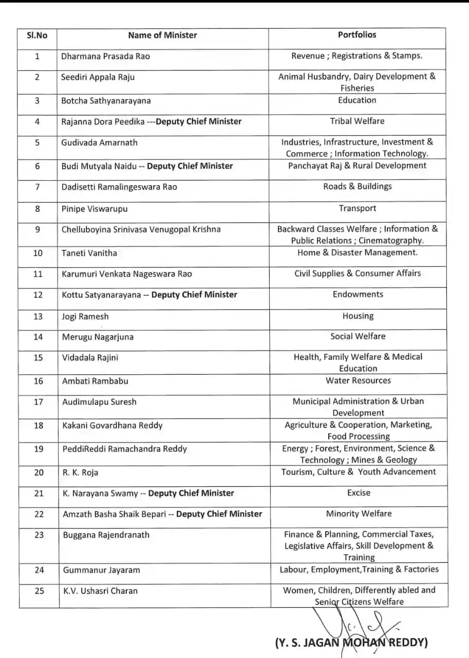 Ap Ministers List