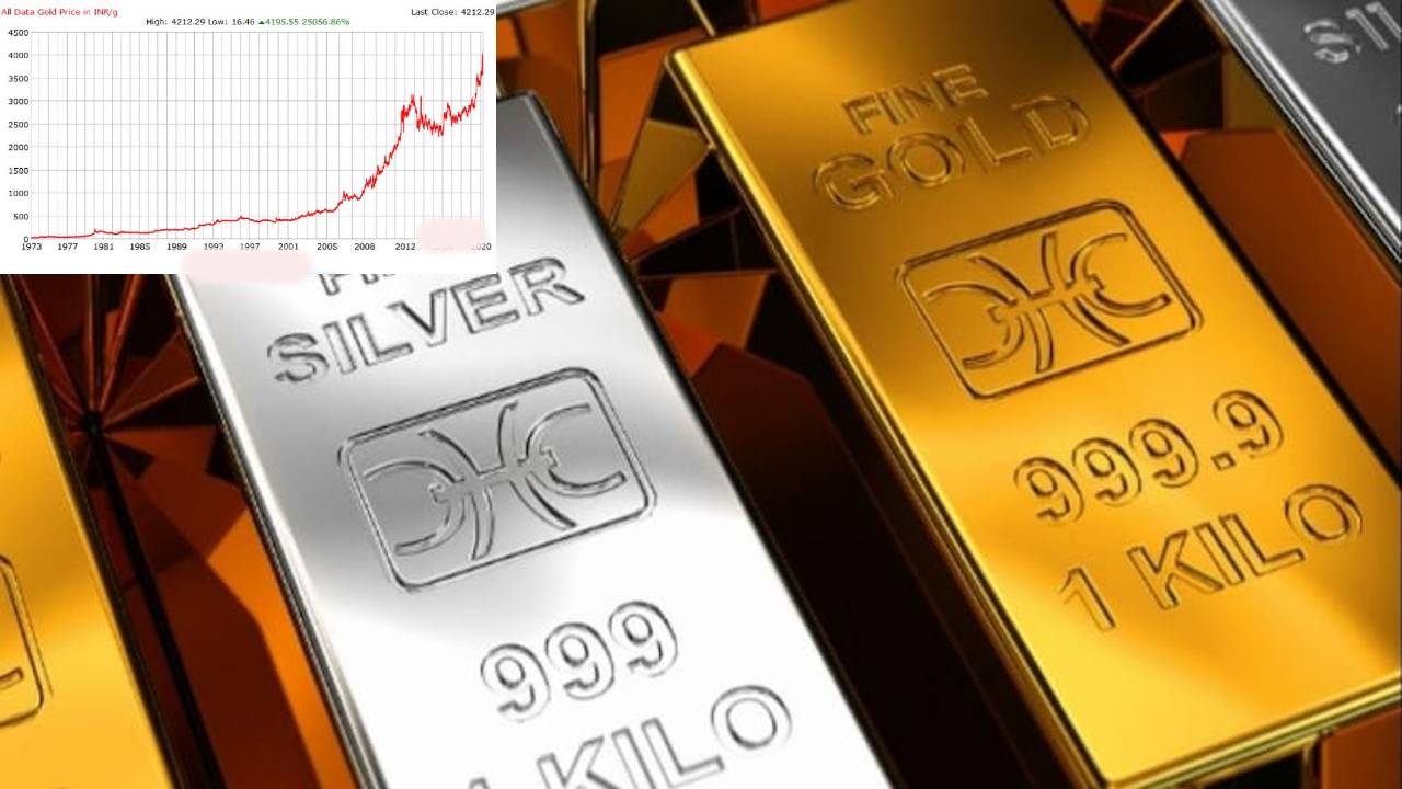 Gold Silver Rates: దేశంలో స్థిరంగా 22 క్యారెట్ల బంగారం ధర, పడిపోయిన వెండి ధర Gold Silver Rates: దేశంలో స్థిరంగా 22 క్యారెట్ల బంగారం ధర, పడిపోయిన వెండి ధర