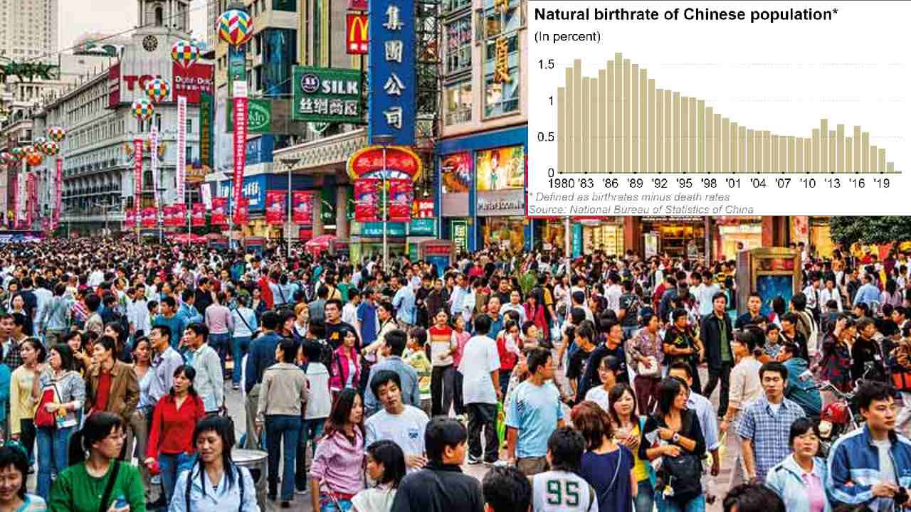China Population: చైనాలో 60 ఏళ్లలో మొదటిసారిగా తగ్గిపోతున్న జనాభా: ప్రపంచానికి ఏ సంకేతం? China Population: చైనాలో 60 ఏళ్లలో మొదటిసారిగా తగ్గిపోతున్న జనాభా: ప్రపంచానికి ఏ సంకేతం?
