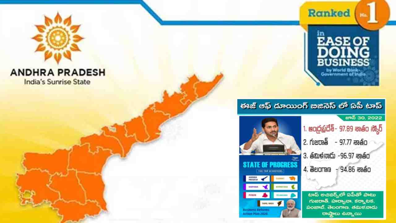 Andhra Pradesh: మరోసారి సత్తాచాటిన ఆంధ్రప్రదేశ్.. ఆ విషయంలో దేశంలోనే నెంబర్ వన్.. Andhra Pradesh: మరోసారి సత్తాచాటిన ఆంధ్రప్రదేశ్.. ఆ విషయంలో దేశంలోనే నెంబర్ వన్..
