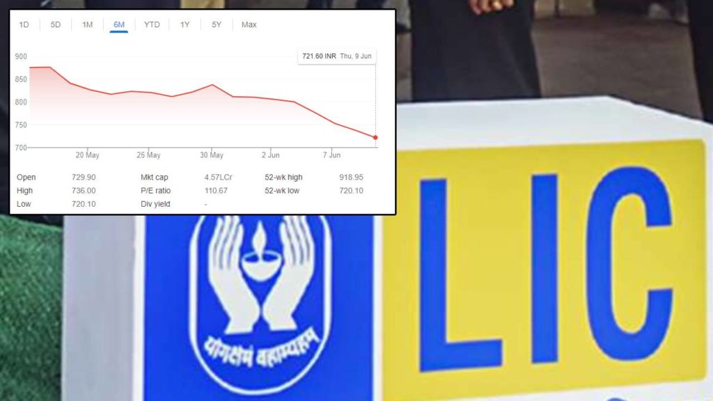 Lic Share