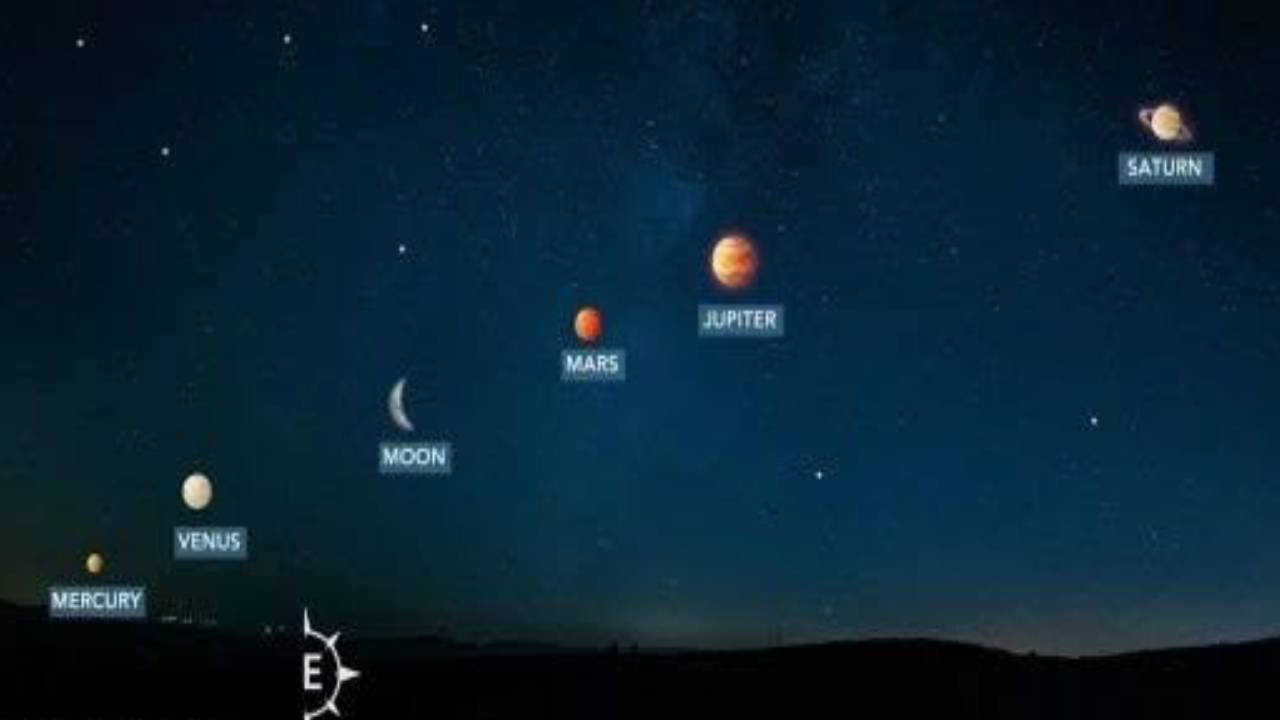 Seven Planets: సినిమా సీన్ రిపీట్.. 18సంవత్సరాల తర్వాత ఏడు గ్రహాలు ఒకే తాటిపైకి Seven Planets: సినిమా సీన్ రిపీట్.. 18సంవత్సరాల తర్వాత ఏడు గ్రహాలు ఒకే తాటిపైకి