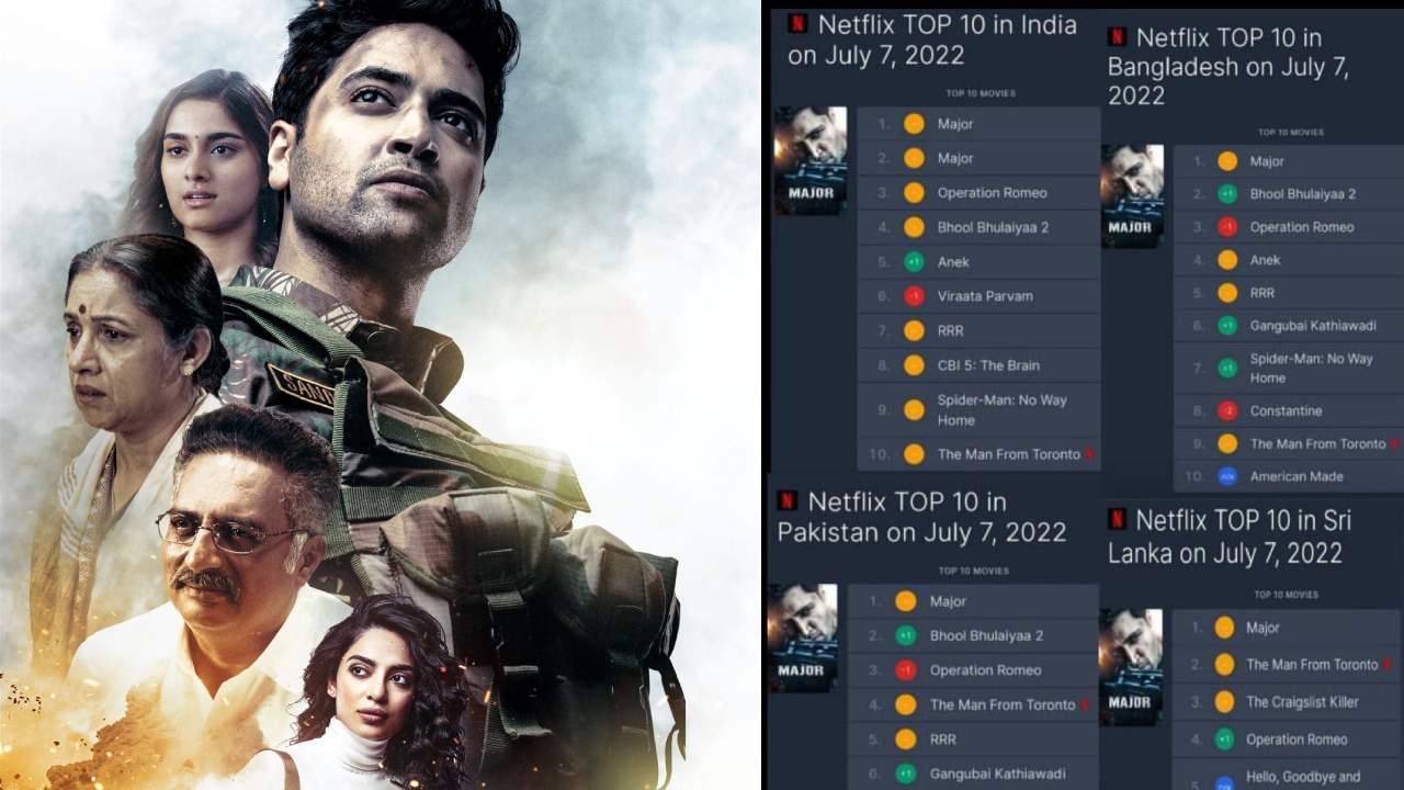 Adivi Sesh : బంగ్లాదేశ్, శ్రీలంక, పాకిస్థాన్లో కూడా ‘మేజర్’ టాప్ 1 పొజిషన్.. Adivi Sesh : బంగ్లాదేశ్, శ్రీలంక, పాకిస్థాన్లో కూడా ‘మేజర్’ టాప్ 1 పొజిషన్..