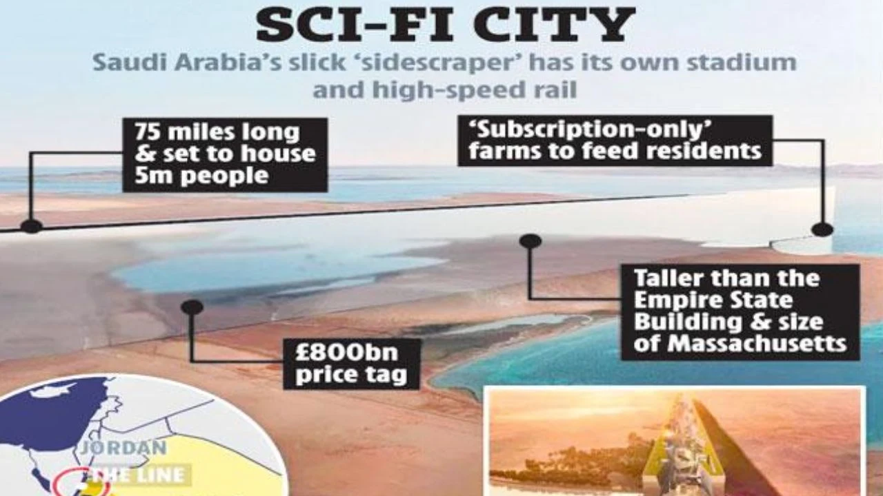 Saudi Arabia : సౌదీలో ప్రపంచ ఎనిమిదో వింత..అదేంటో తెలుసా! Saudi Arabia : సౌదీలో ప్రపంచ ఎనిమిదో వింత..అదేంటో తెలుసా!