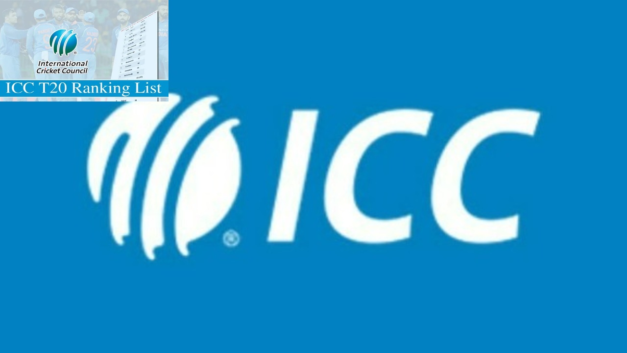 ICC Released T20 Rankings : టీ20 ర్యాంకులను విడుదల చేసిన ఐసీసీ..మారిన ర్యాం’కింగ్స్’ ICC Released T20 Rankings : టీ20 ర్యాంకులను విడుదల చేసిన ఐసీసీ..మారిన ర్యాం’కింగ్స్’