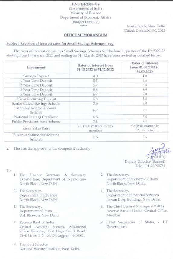 Govt of India increases interest rates on small saving schemes