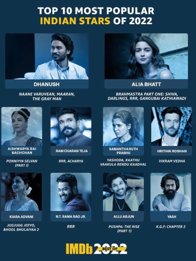 >IMDb 2022 టాప్ 10 ఇండియన్ స్టార్స్