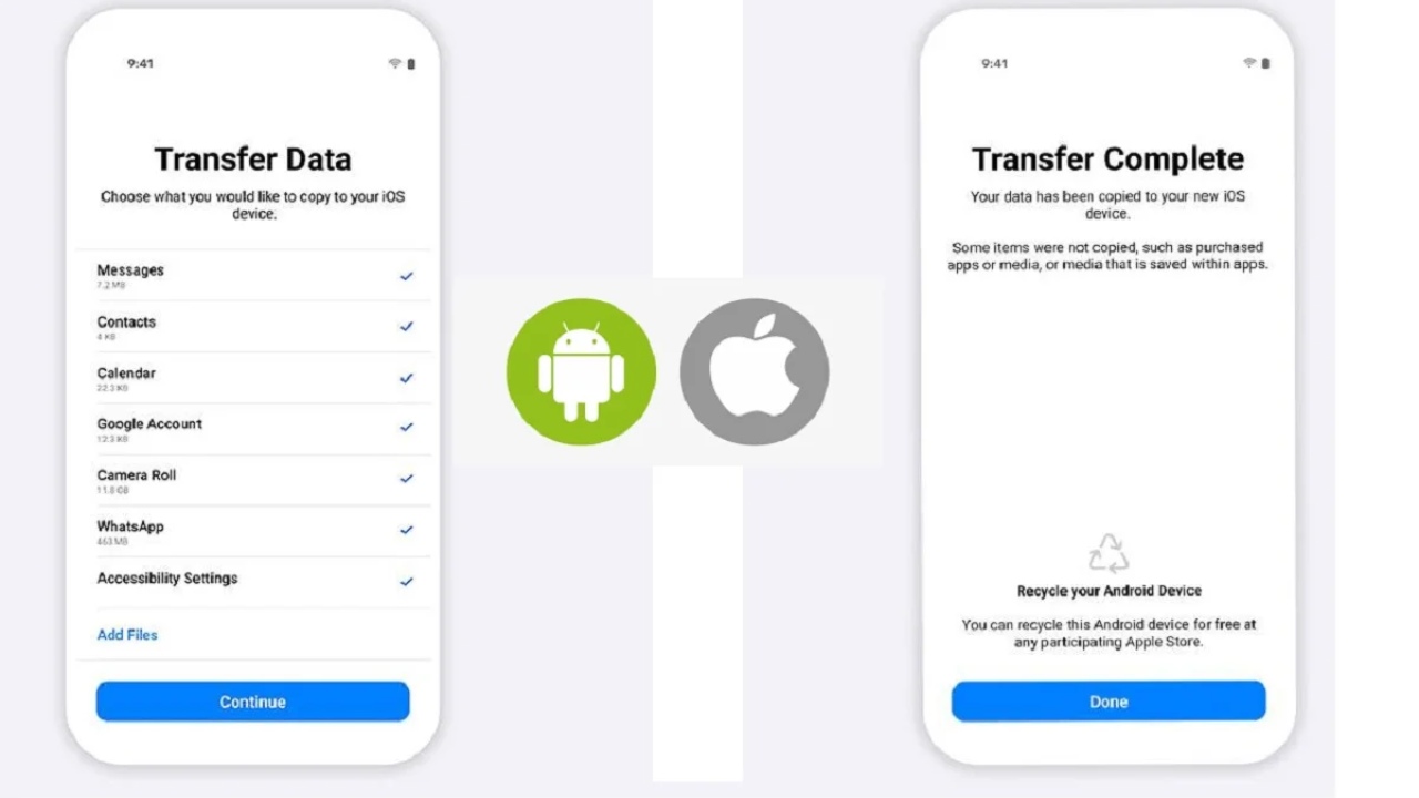 Bought New iPhone, How to transfer WhatsApp data, Android to iOS, Apple Android Data Transfer