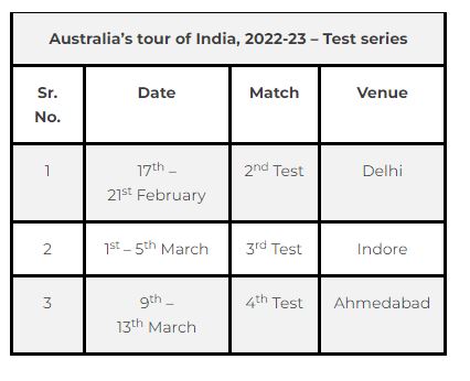 Border-Gavaskar Trophy IND vs AUS Test Series schedule
